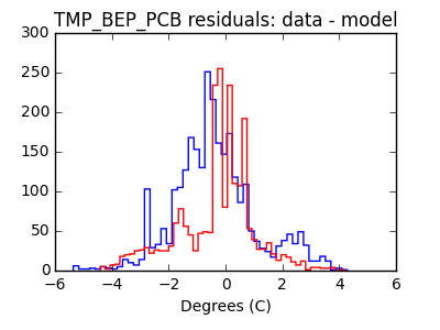 tmp_bep_pcb_valid_hist_lin.png