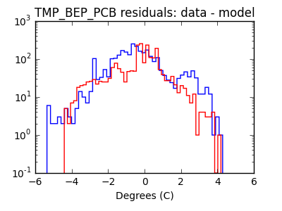 tmp_bep_pcb_valid_hist_log.png