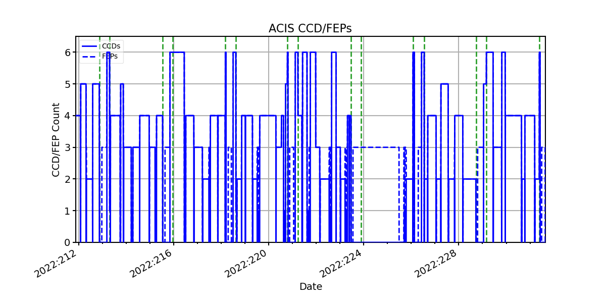 ccd_count_valid.png