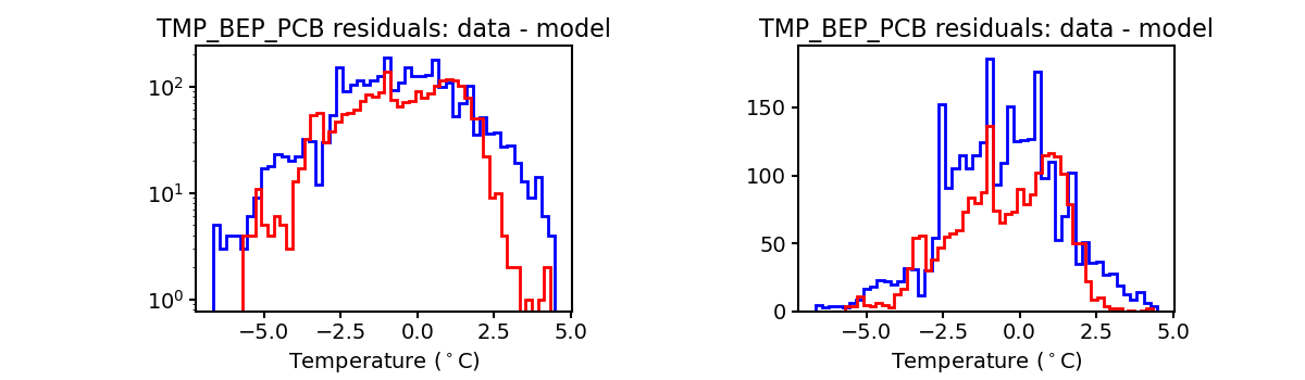 tmp_bep_pcb_valid_hist.png