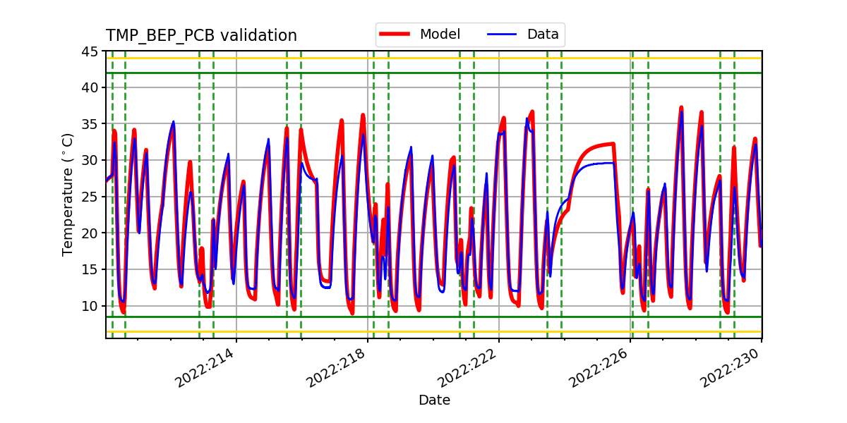 tmp_bep_pcb_valid.png