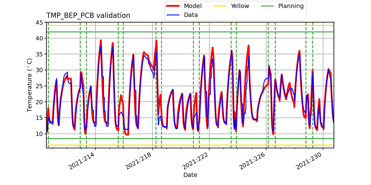 tmp_bep_pcb_valid.png