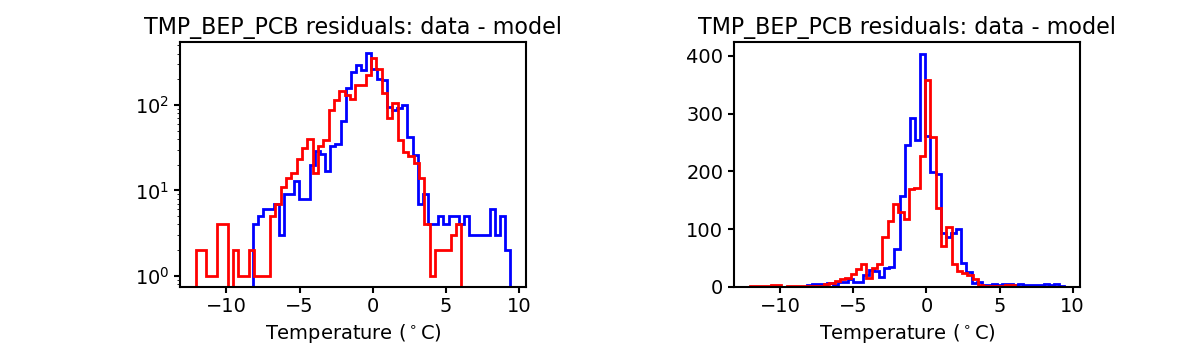 tmp_bep_pcb_valid_hist.png