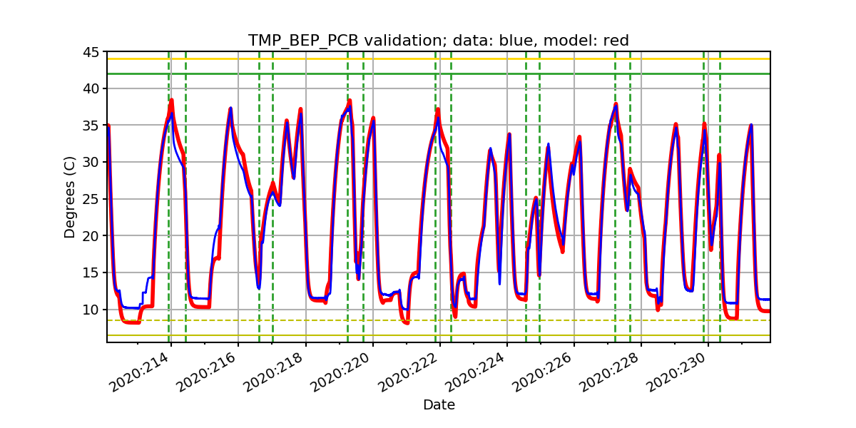 tmp_bep_pcb_valid.png