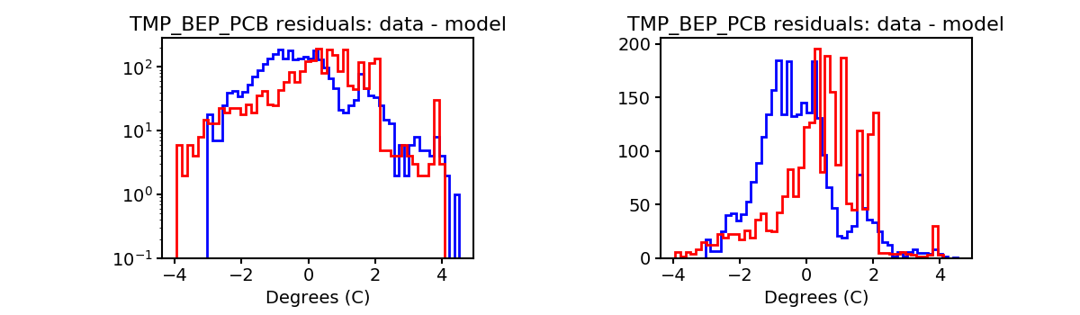 tmp_bep_pcb_valid_hist.png