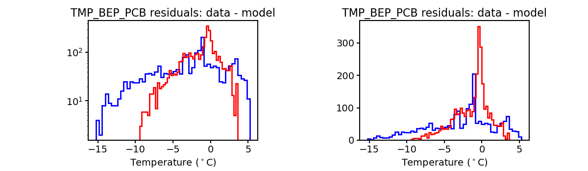 tmp_bep_pcb_valid_hist.png