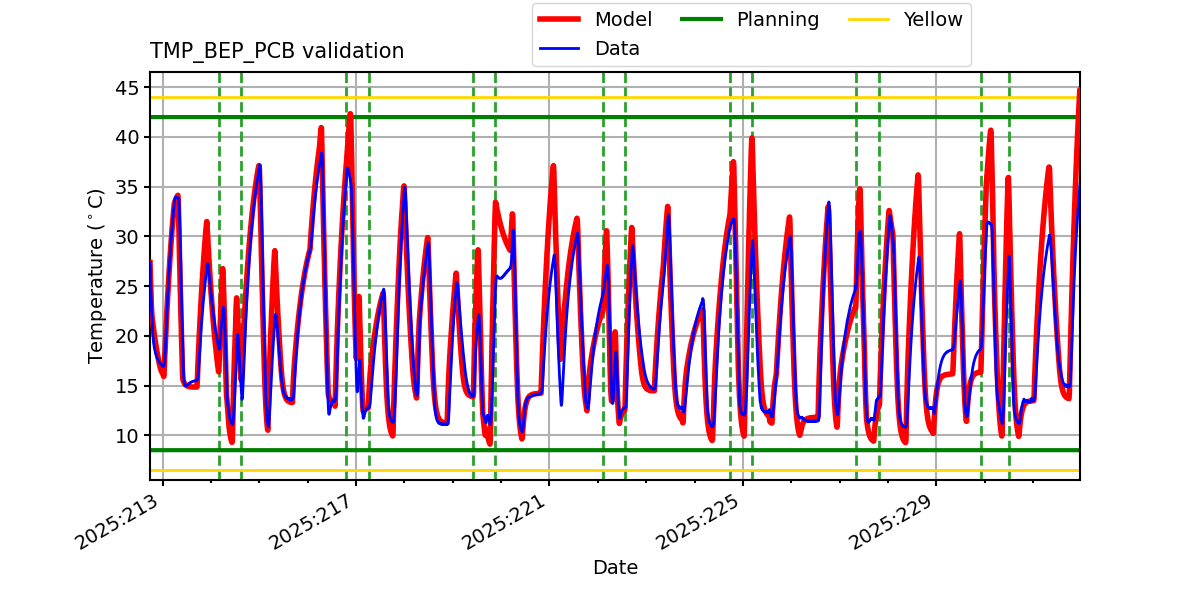 tmp_bep_pcb_valid.png