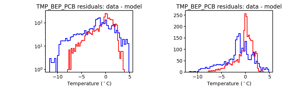 tmp_bep_pcb_valid_hist.png