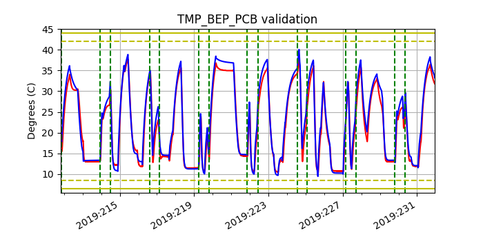 tmp_bep_pcb_valid.png