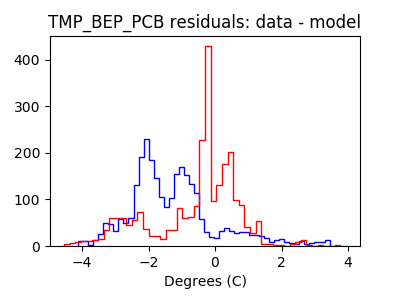 tmp_bep_pcb_valid_hist_lin.png