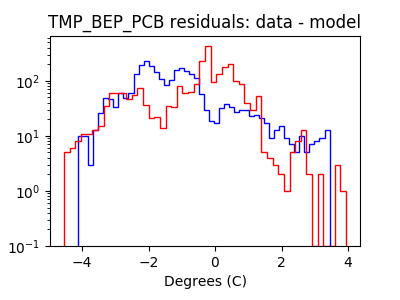 tmp_bep_pcb_valid_hist_log.png