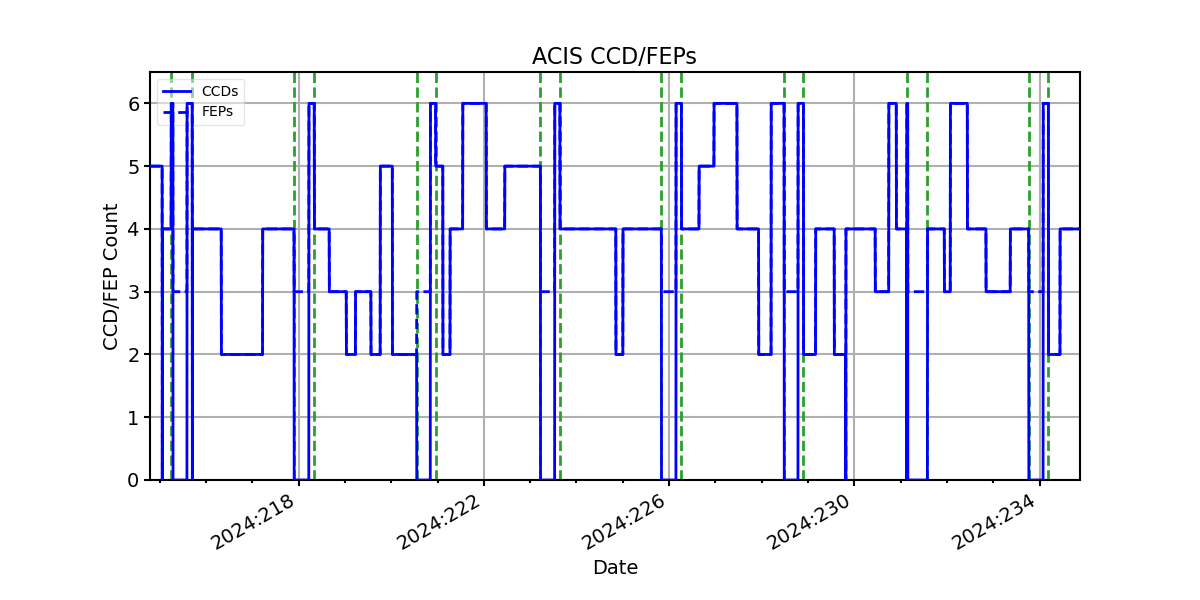 ccd_count_valid.png