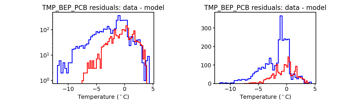 tmp_bep_pcb_valid_hist.png