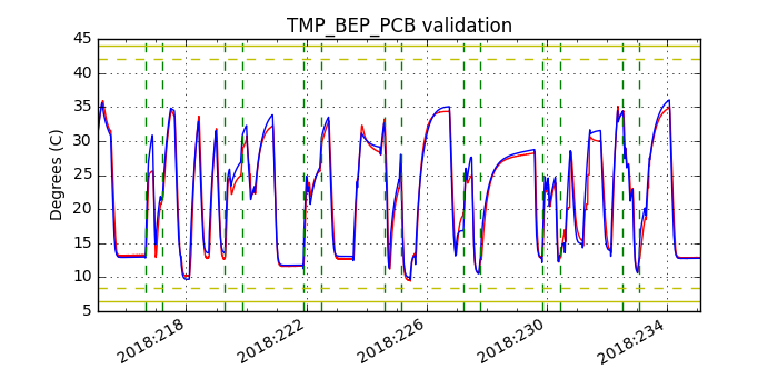 tmp_bep_pcb_valid.png