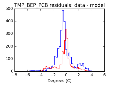 tmp_bep_pcb_valid_hist_lin.png