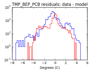 tmp_bep_pcb_valid_hist_log.png