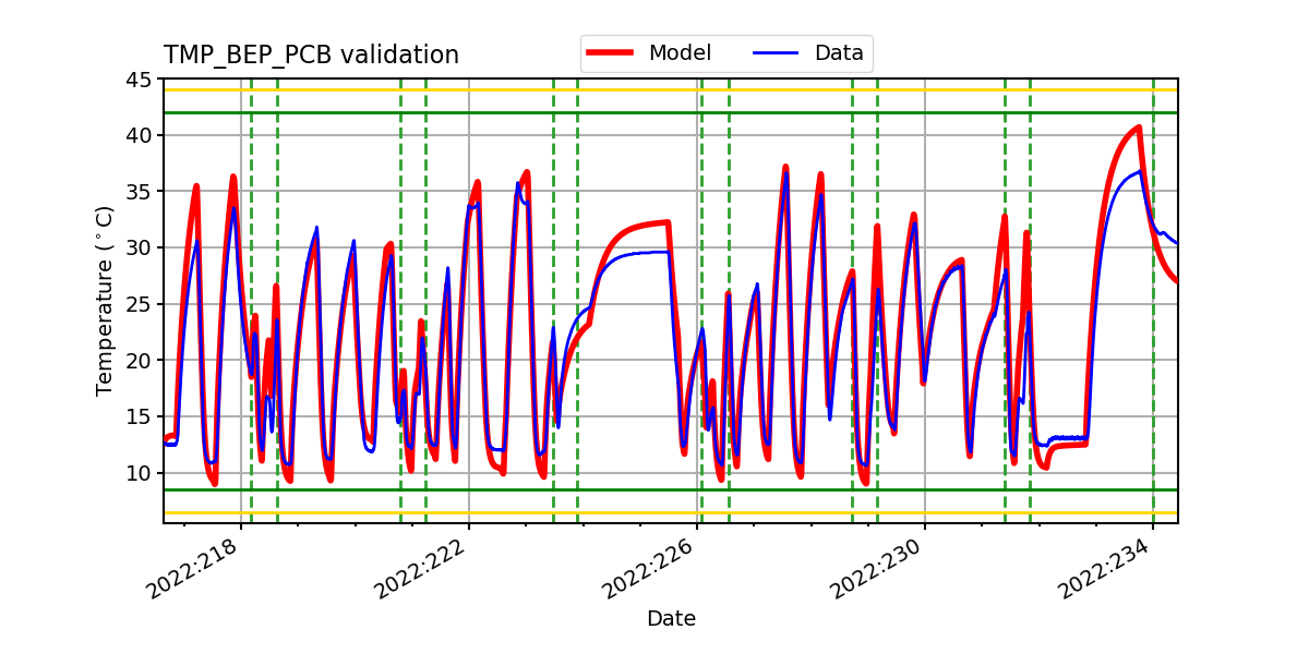 tmp_bep_pcb_valid.png