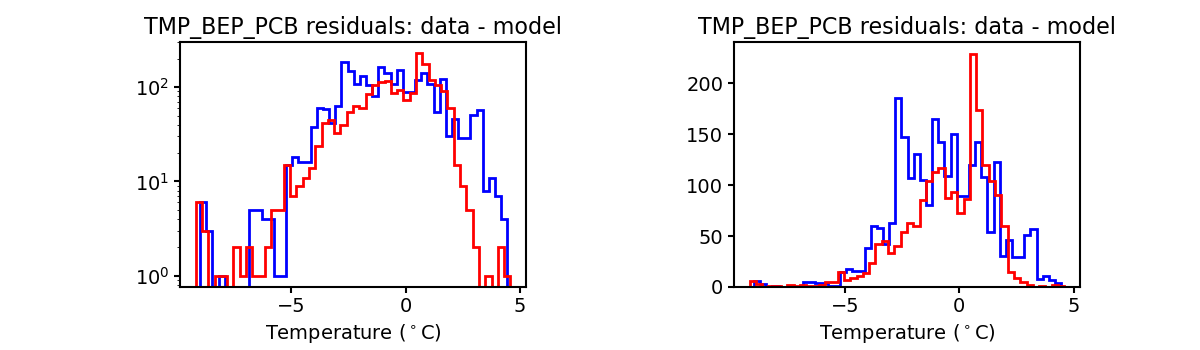 tmp_bep_pcb_valid_hist.png