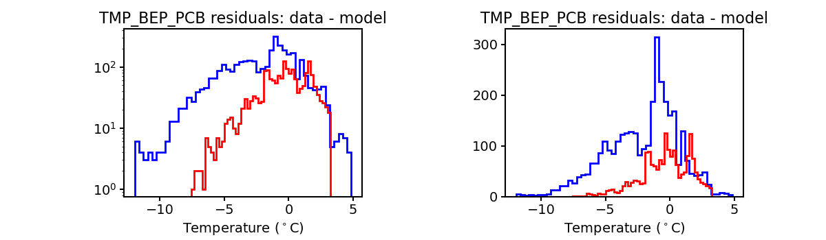 tmp_bep_pcb_valid_hist.png