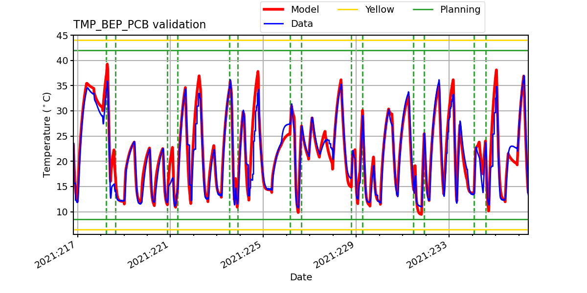 tmp_bep_pcb_valid.png