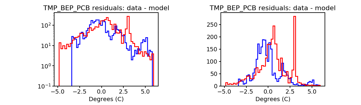 tmp_bep_pcb_valid_hist.png