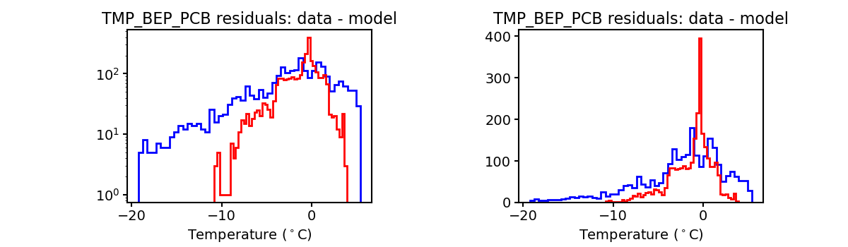 tmp_bep_pcb_valid_hist.png
