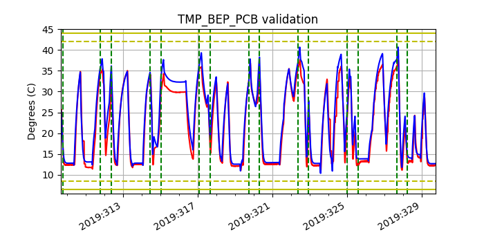 tmp_bep_pcb_valid.png