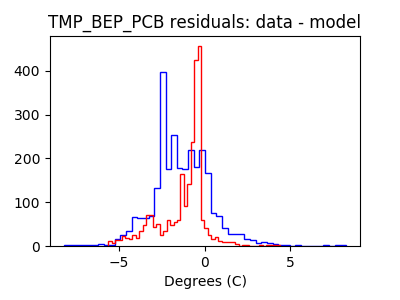 tmp_bep_pcb_valid_hist_lin.png