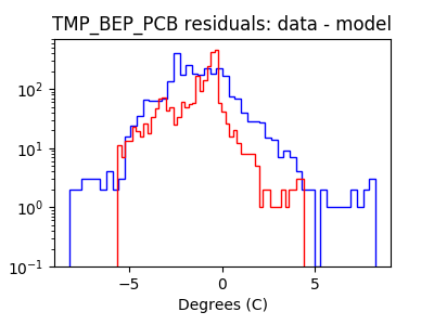 tmp_bep_pcb_valid_hist_log.png