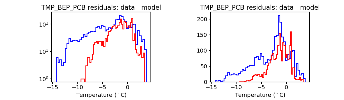 tmp_bep_pcb_valid_hist.png