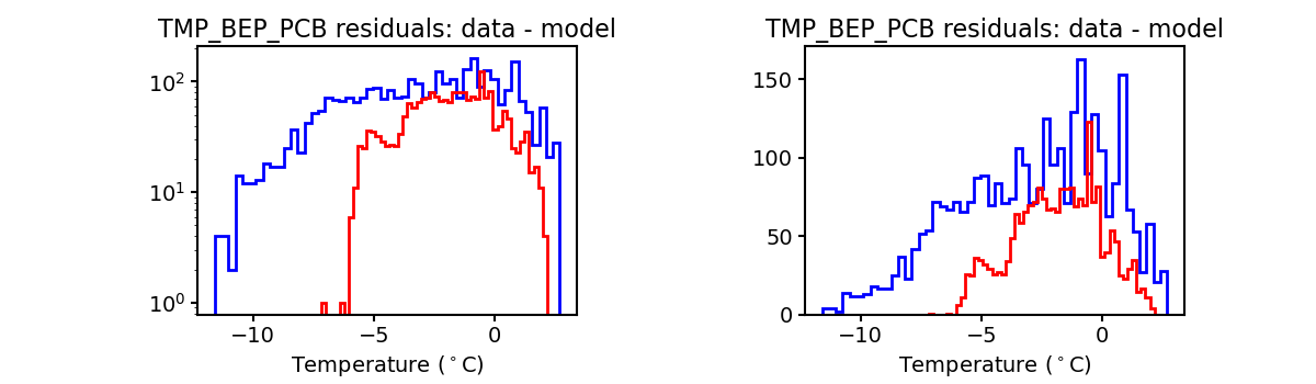 tmp_bep_pcb_valid_hist.png