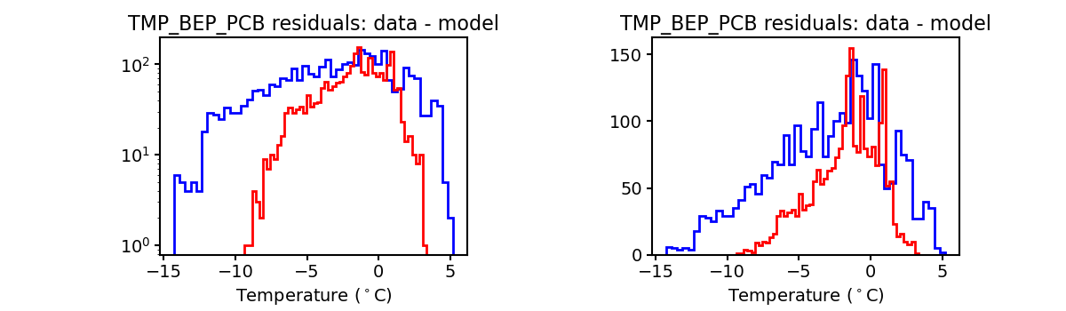 tmp_bep_pcb_valid_hist.png