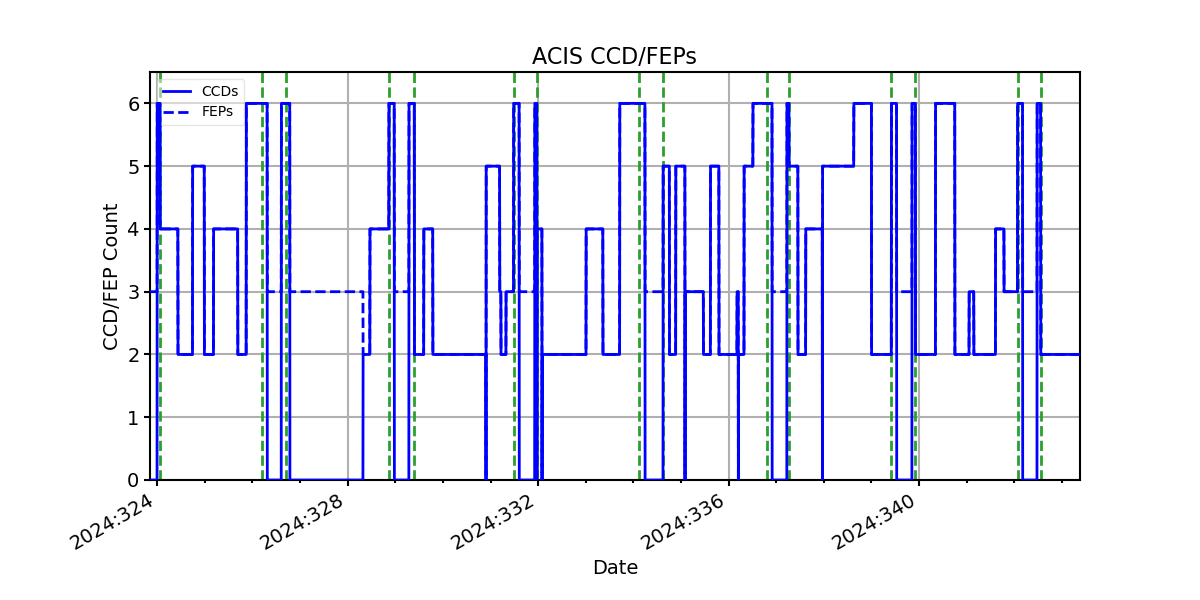 ccd_count_valid.png