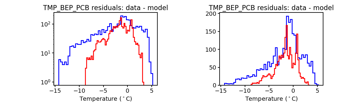 tmp_bep_pcb_valid_hist.png