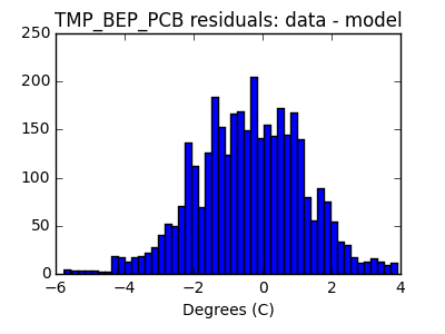 tmp_bep_pcb_valid_hist_lin.png