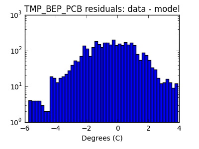 tmp_bep_pcb_valid_hist_log.png