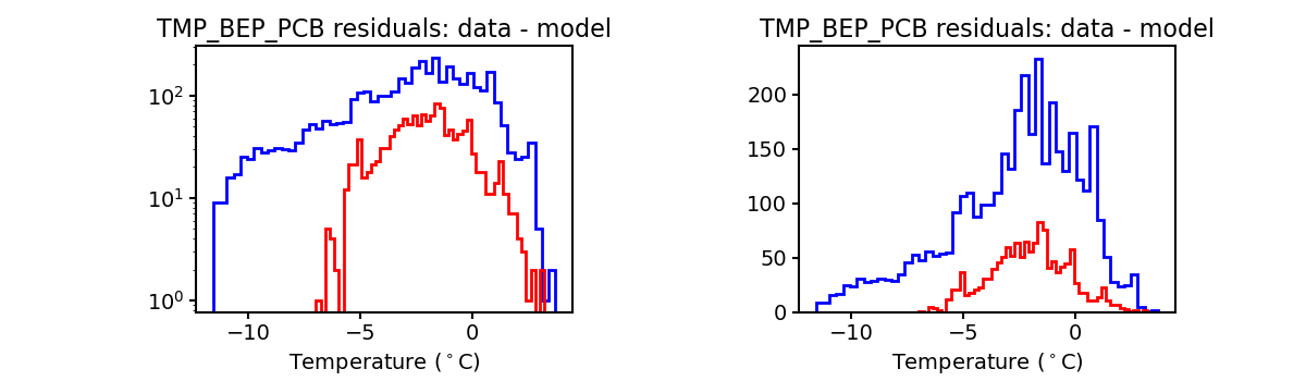 tmp_bep_pcb_valid_hist.png