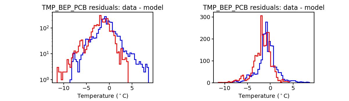 tmp_bep_pcb_valid_hist.png