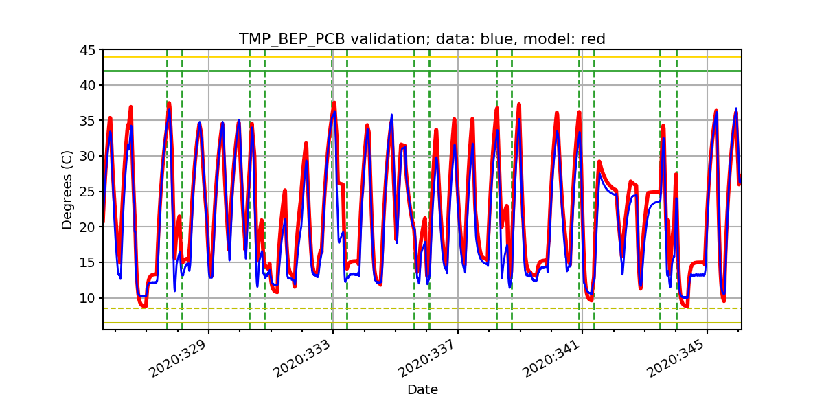 tmp_bep_pcb_valid.png