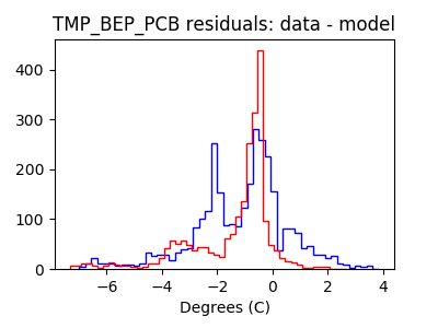 tmp_bep_pcb_valid_hist_lin.png