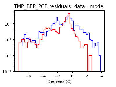 tmp_bep_pcb_valid_hist_log.png