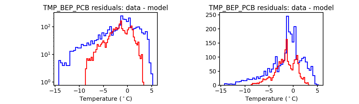 tmp_bep_pcb_valid_hist.png