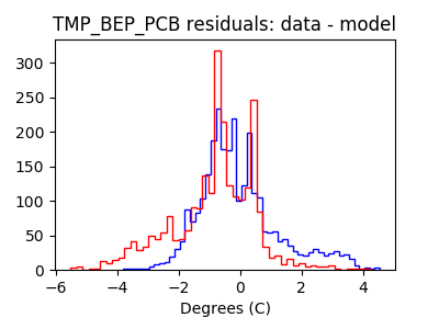 tmp_bep_pcb_valid_hist_lin.png