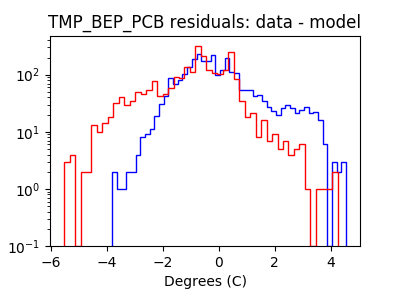 tmp_bep_pcb_valid_hist_log.png