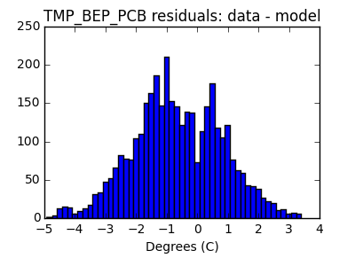 tmp_bep_pcb_valid_hist_lin.png