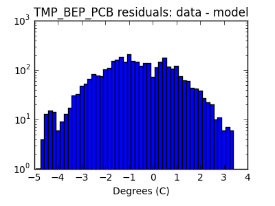 tmp_bep_pcb_valid_hist_log.png