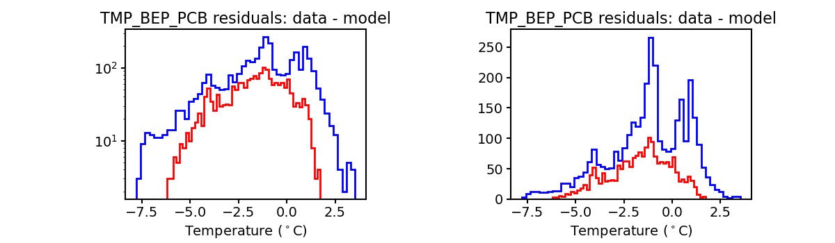 tmp_bep_pcb_valid_hist.png