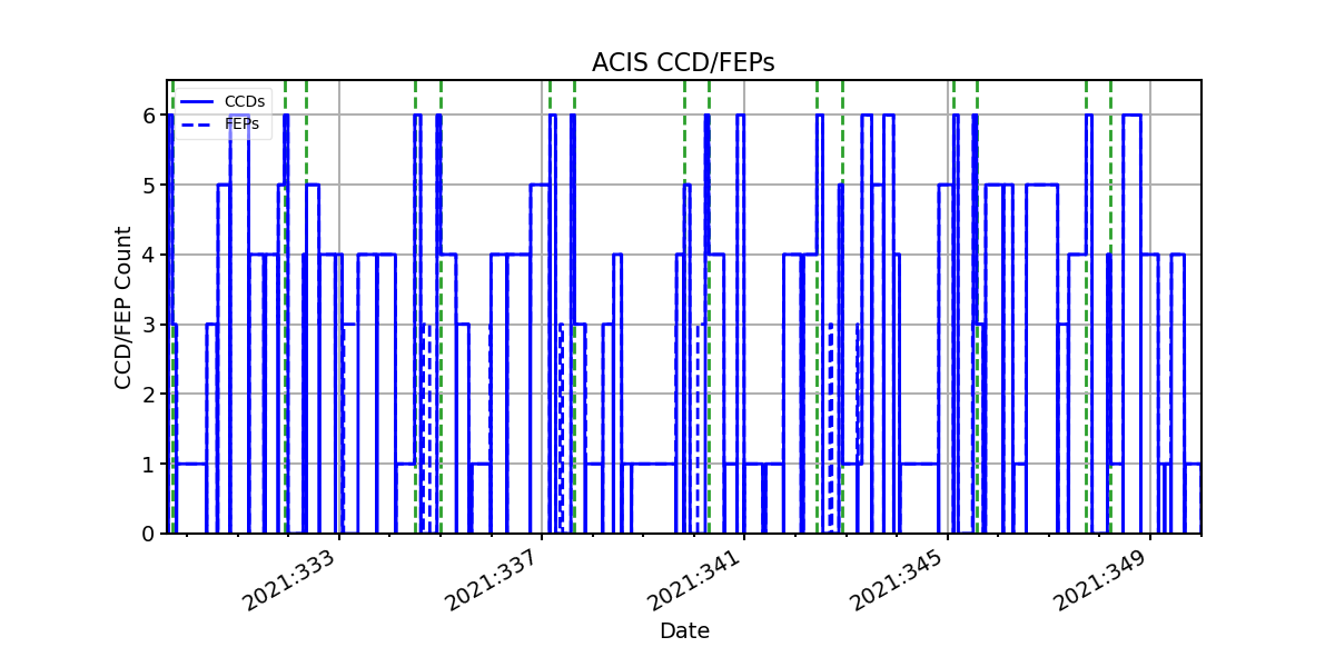 ccd_count_valid.png