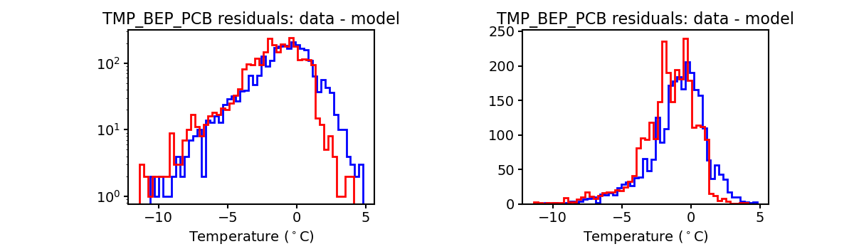 tmp_bep_pcb_valid_hist.png