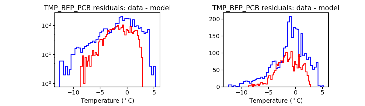 tmp_bep_pcb_valid_hist.png